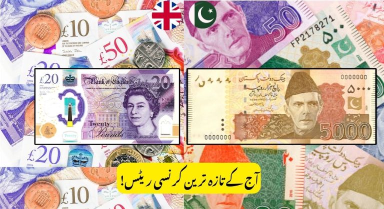 GBP to PKR 2026: Latest Exchange Rate, Trends, and What It Means for Pakistan